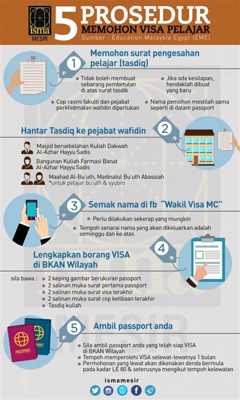 Prosedur Pengajuan Visa